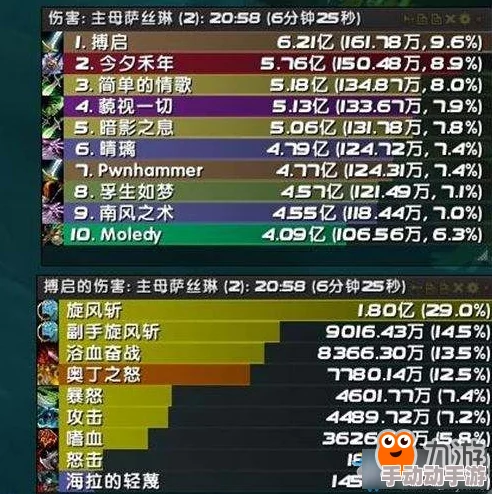 冒险小分队顶尖T0阵容精选策略与搭配指南