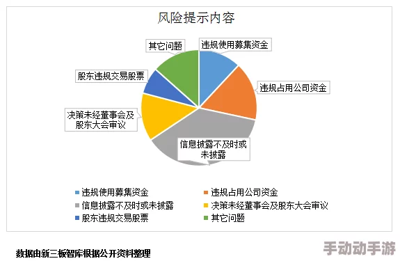 九幺1.0.31版本风险：用户反馈与安全隐患分析，助你规避潜在问题