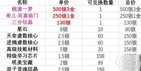西普大陆2024全面更新兑换码全集与使用指南：揭秘高效领取与兑换途径