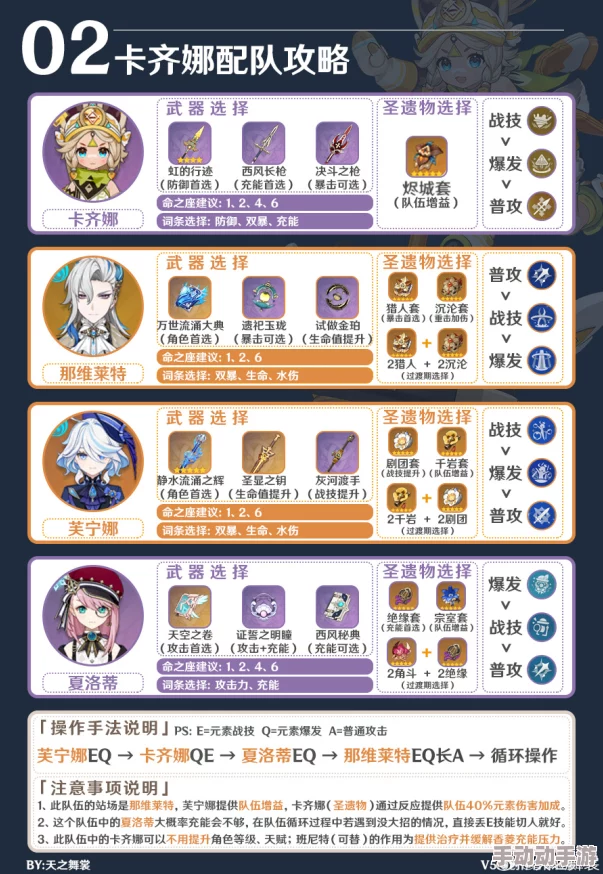 原神角色卡齐娜全方位养成策略与培养指南