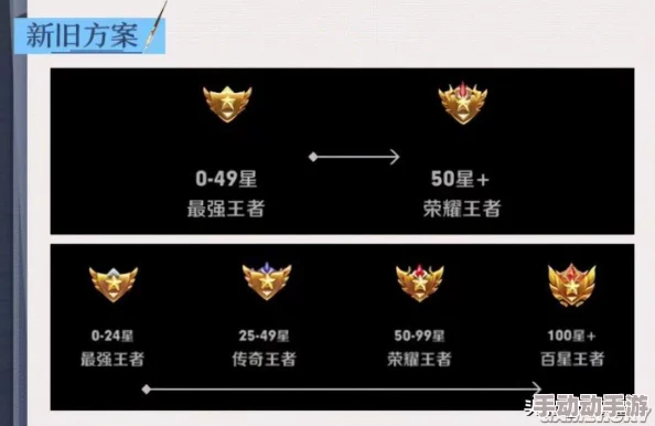 王者荣耀：全面攻略助你快速提升分路段位等级