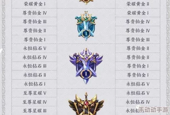 王者荣耀：全面攻略助你快速提升分路段位等级