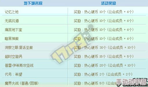 DNF玩家如何明智选择：深度剖析支援哪个商会更具价值