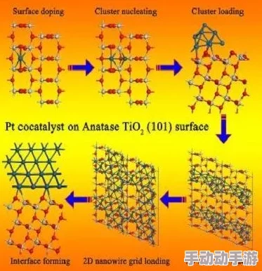 革新科技：首代后裔结晶化催化剂的革命性突破与应用展望