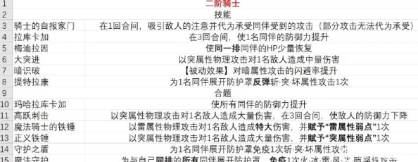 《暗喻幻想》试玩版中角色行动流程与优先级全览
