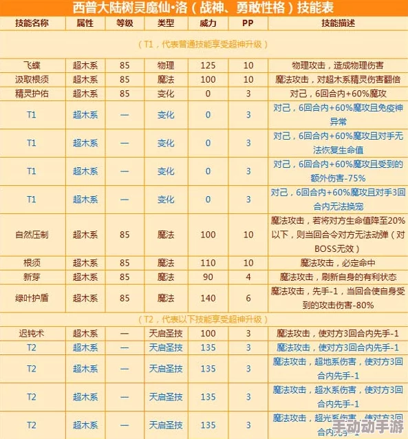 《西普大陆》2023年官方最新发布兑换码全集汇总
