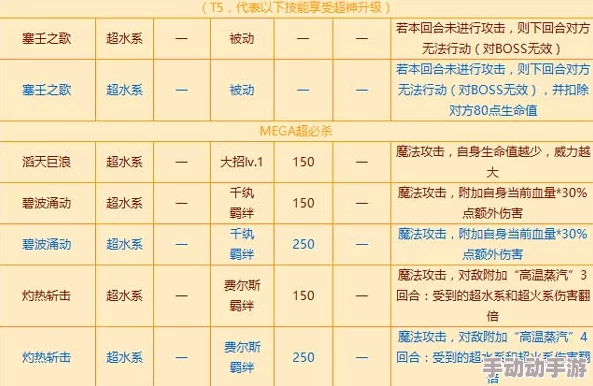 《西普大陆》2023年官方最新发布兑换码全集汇总