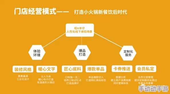 餐厅经营进阶：高效策略实现客户群更迭与升级方法指南