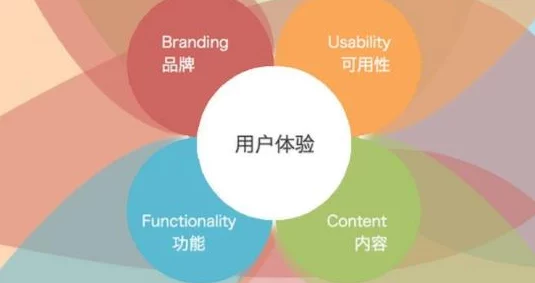 理解yp跳转接口的功能与应用，提升用户体验的重要性分析