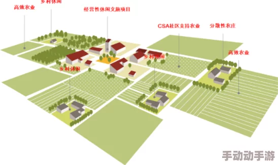 文明VI策略探索：最佳农耕布局与资源优化策略大比拼