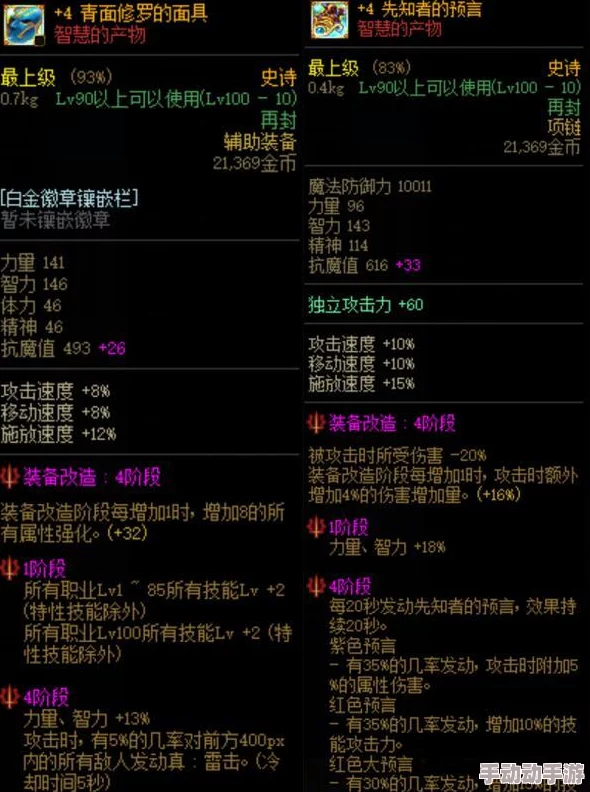 DNF歧路套装深度探索：单件装备性能排行与实战搭配策略