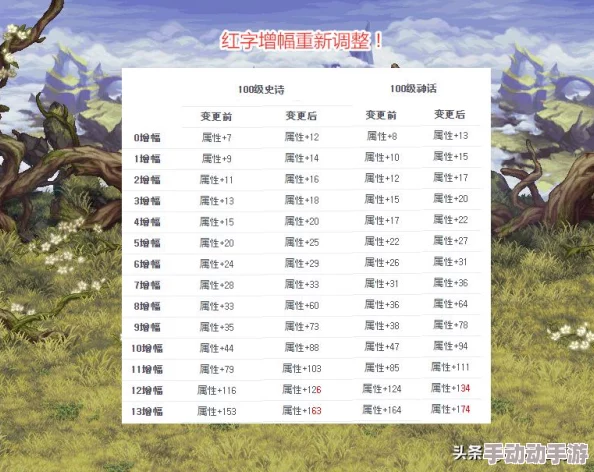 DNF歧路套装深度探索：单件装备性能排行与实战搭配策略