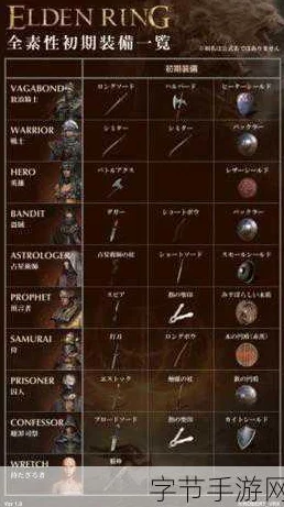 探秘《艾尔登法环》：全职业强度排行与个性化选择策略分析