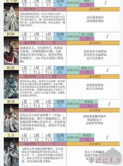 如鸢公测2024：全角色战力新纪元，权威强度排行榜震撼发布