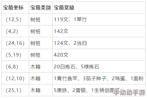 详尽指南：烟雨江湖中流云刀谱的全方位获取策略与途径汇总