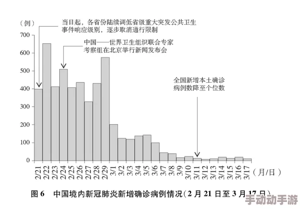 病勤楼栋1-12未增减的原因分析及管理策略探讨