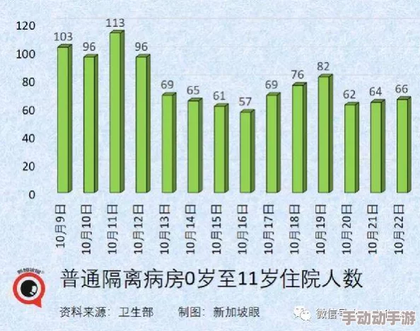 病勤楼栋1-12未增减的原因分析及管理策略探讨