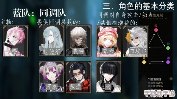非匿名指令：精编同调队构筑策略与高效阵容搭配指南