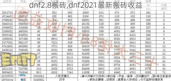 2022年DNF搬砖日赚揭秘：高效策略下金币与材料收益全方位估算