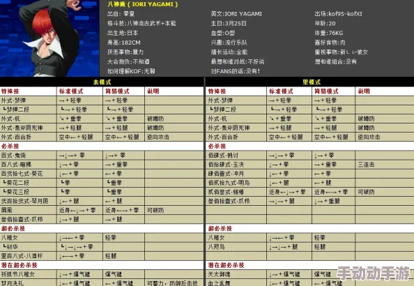 《拳皇97》高手进阶：探索最佳键盘按键配置，提升你的对战优势！