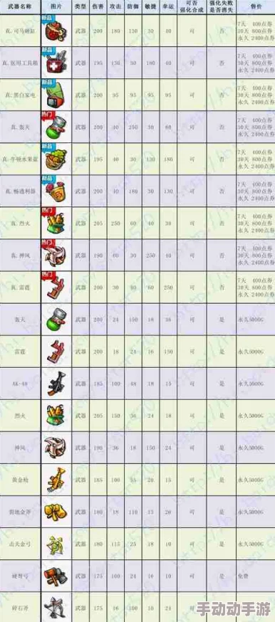 弹弹堂深度探索：230级武器性能大比拼，哪一款是你的战场王者？