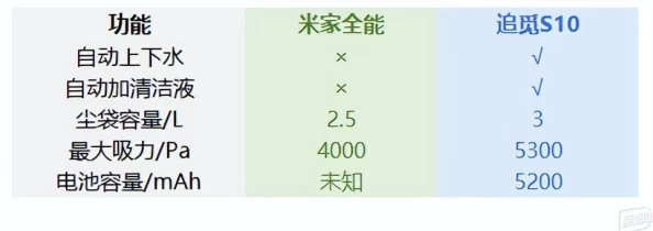 兽906MAX和兽906MAX2一样吗？深入理解两者之间的异同与特点分析