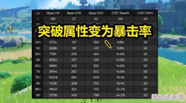《原神》镇山之钉钩进阶必备：全面解析稀有突破材料清单与获取途径