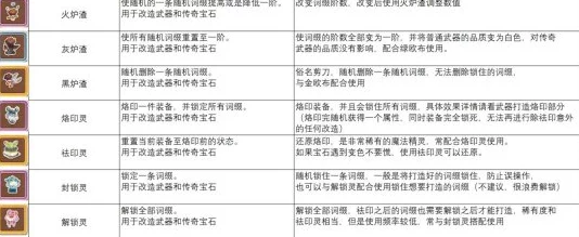 咔叽探险队：全面解析普通宝石合成成本与价值指南