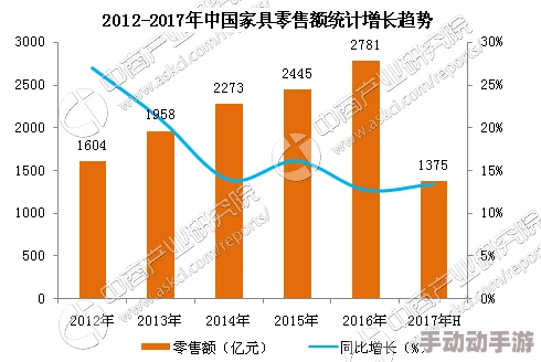 通过大数据分析揭示免费直播在线观看人数统计的增长趋势与未来潜力