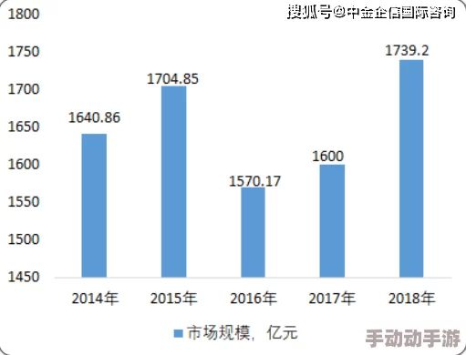 通过大数据分析揭示免费直播在线观看人数统计的增长趋势与未来潜力