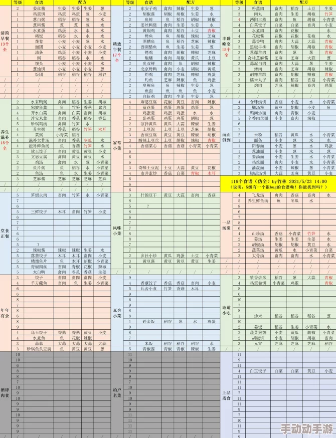 2023年江湖悠悠全新酒谱宝典：解锁独家酿酒秘籍与创意配方大全集