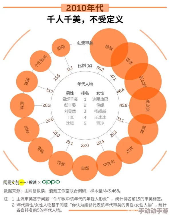 脱光干x网：揭示网络文化中对身体与自我表达的多元解读与挑战，反映当代社会的审美观念和价值取向