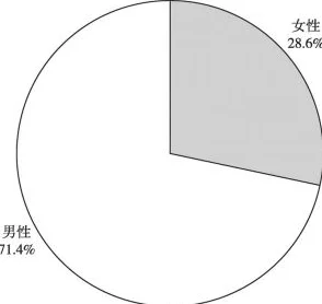 男女上下拱120：探讨性别角色在现代社会中的影响与变化