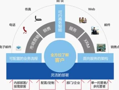 人马大战crm：一场颠覆传统的客户关系管理新思维与实践评析