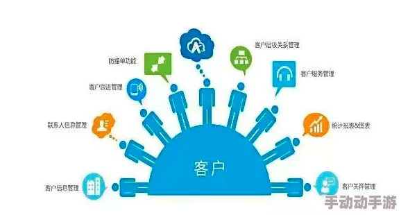 人马大战crm：一场颠覆传统的客户关系管理新思维与实践评析