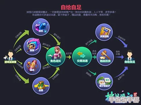 探索《桃花源记》高效跑商策略：全方位指南与实战技巧分享