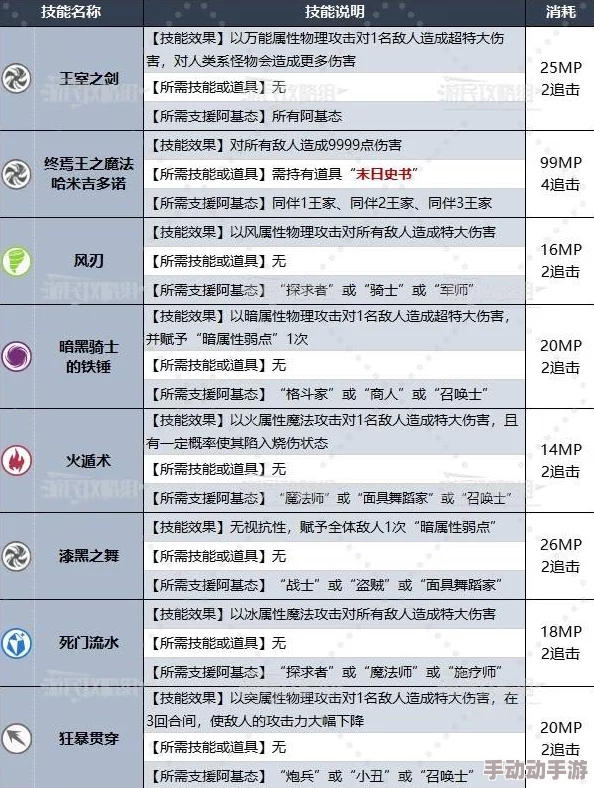 幻想织梦者阿基态：解锁暗喻技能，打造独一无二交易艺术策略指南