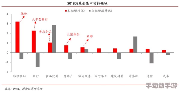 文明VI领袖经济策略大比拼：谁是经济发展的最佳领航者？