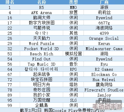 2024年度必玩！国内手游市场最新TOP10榜单，热门爆款游戏精选推荐