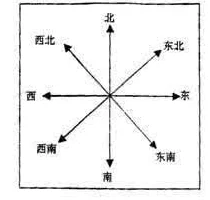 《我的世界》方位指南：轻松掌握东南西北定位技巧与方向感提升策略