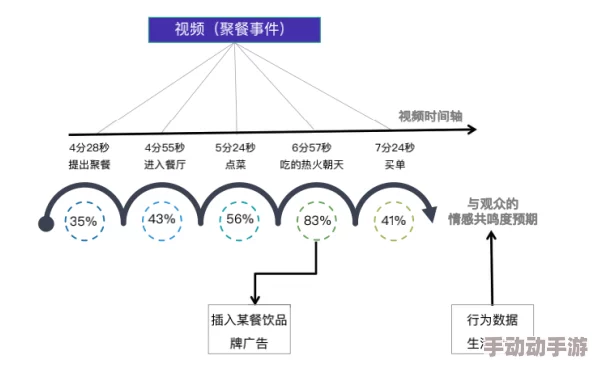 探索黄色www.现象，揭示其影响： 网络文化与社会的相互作用