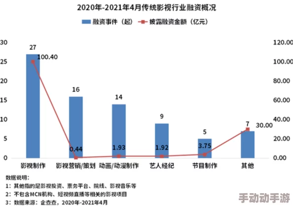 理解精东影业：在中国影视行业中的崛起与发展之路分析