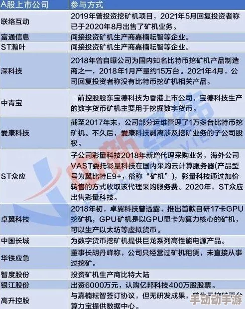 探索冒险与挖矿世界：逗13角色魅力及独特属性技能全面剖析