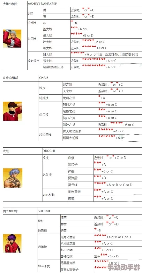 《拳皇97》键位自定义指南：轻松设置专属键盘操作布局技巧