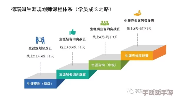 探索未来人生规划新纪元：赫恩流程全面指南与细节解析