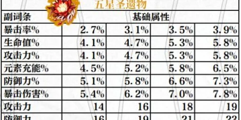 原神策略：精准定制恰斯卡圣遗物搭配，强化词条选择全攻略