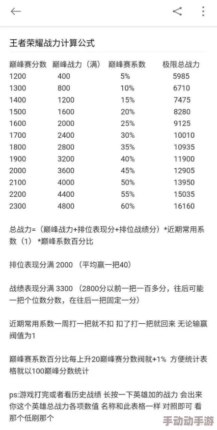 王者荣耀巅峰赛：全面解析表现分上限机制与提升策略指南