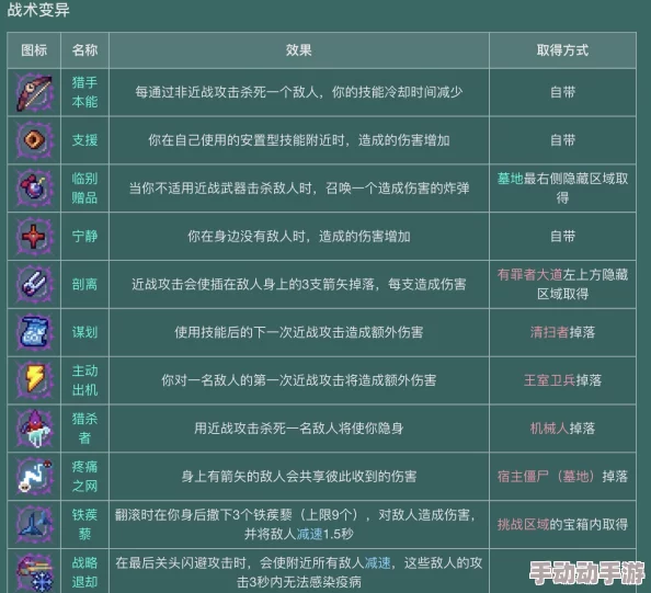 重生细胞萌新必备：优选武器指南，助力初期探险高效通关策略
