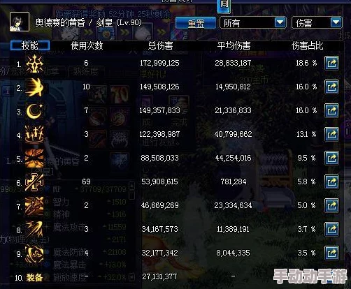 《地下城与勇士》刷深渊职业优选指南：揭秘高爆率与高收益的最佳选择