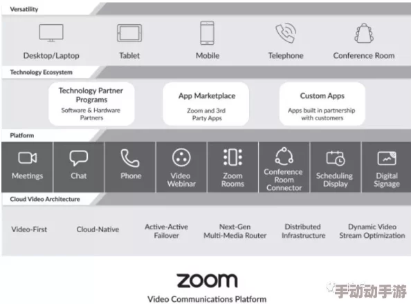 网友热议：Zoom农场和Zoom牧场，究竟哪个更能满足我们的虚拟农业梦想？